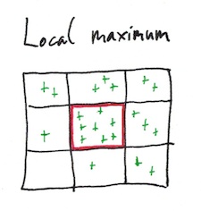 color-cube-histogram-local-maxima